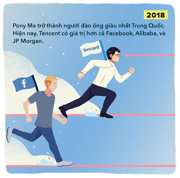 [Infographic] Pony Ma Life - From an astronomical person to Chinese technology magnate Picture 17